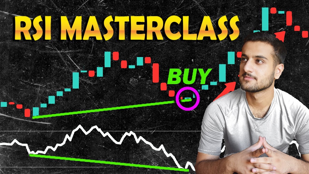 RSI Indicator Strategy to Make you a Profitable Trader | Abdullah Khan