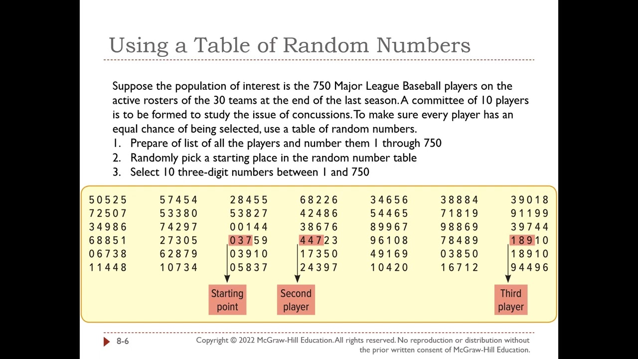 BUSI 2305 Chapter 8 - Sampling, Sampling Methods, and the Central Limit Theorem Lecture