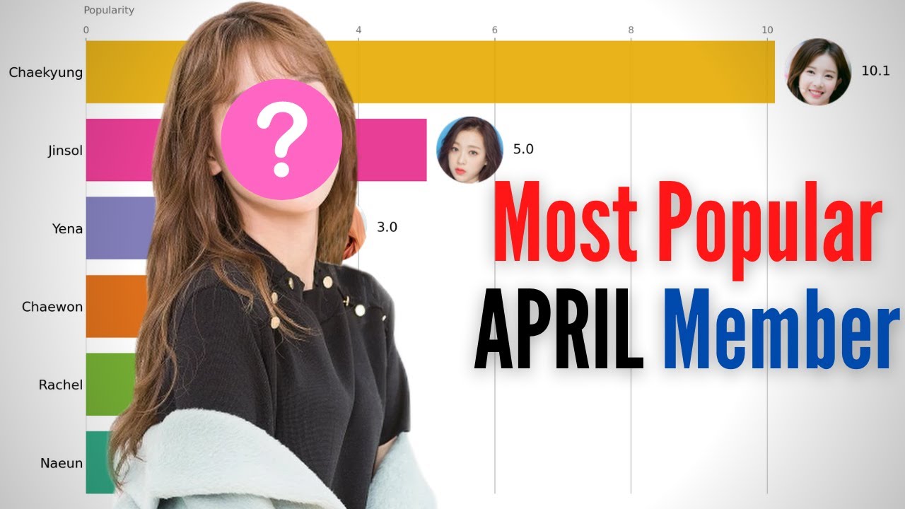 Most Popular APRIL Member (2016-2020) | APRIL Popularity Ranking