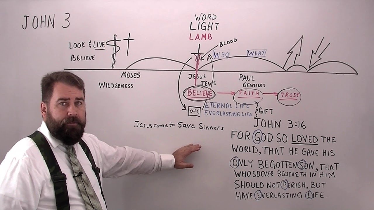 John 3:14 to 21