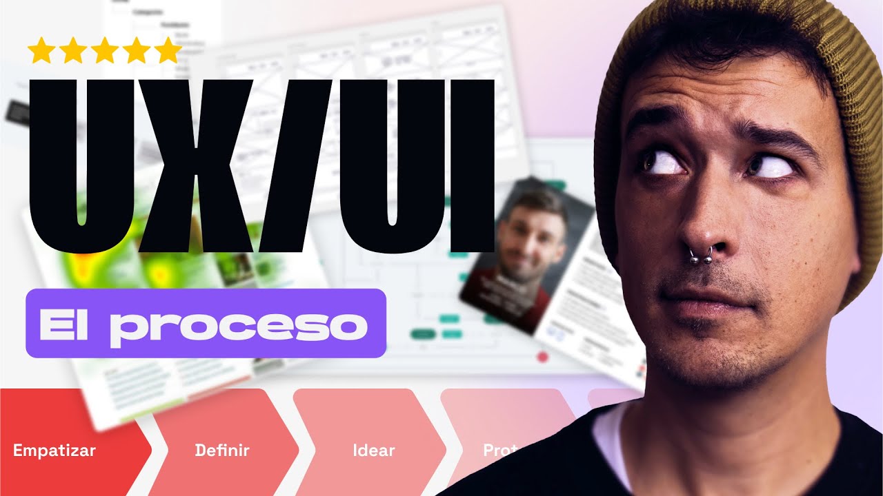Así se trabaj un proyecto de UX / UI (El Proceso)