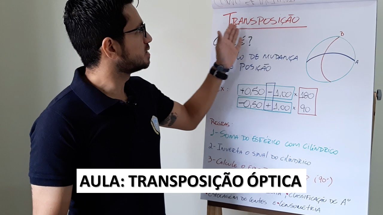 TRANSPOSIÇÃO ÓPTICA
