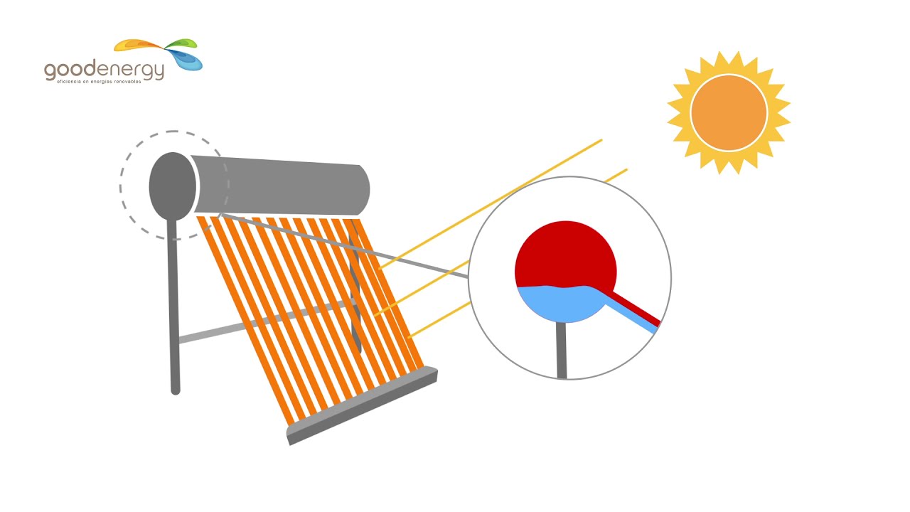 Termotanques solares Goodenergy