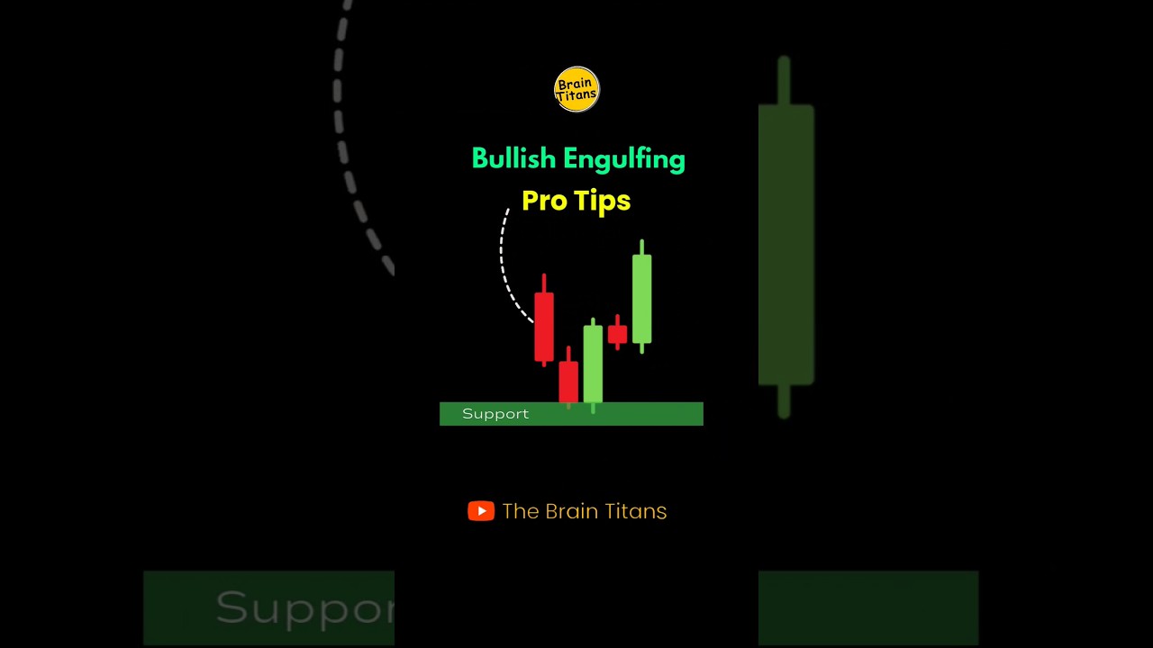 Bullish Engulfing Candle Entry Strategy #shortsyoutube #technicalanalysis #priceaction