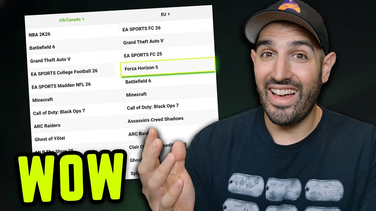 XBOX Tops PlayStation Exclusive & Fallout is BACK  | Plume Gaming News
