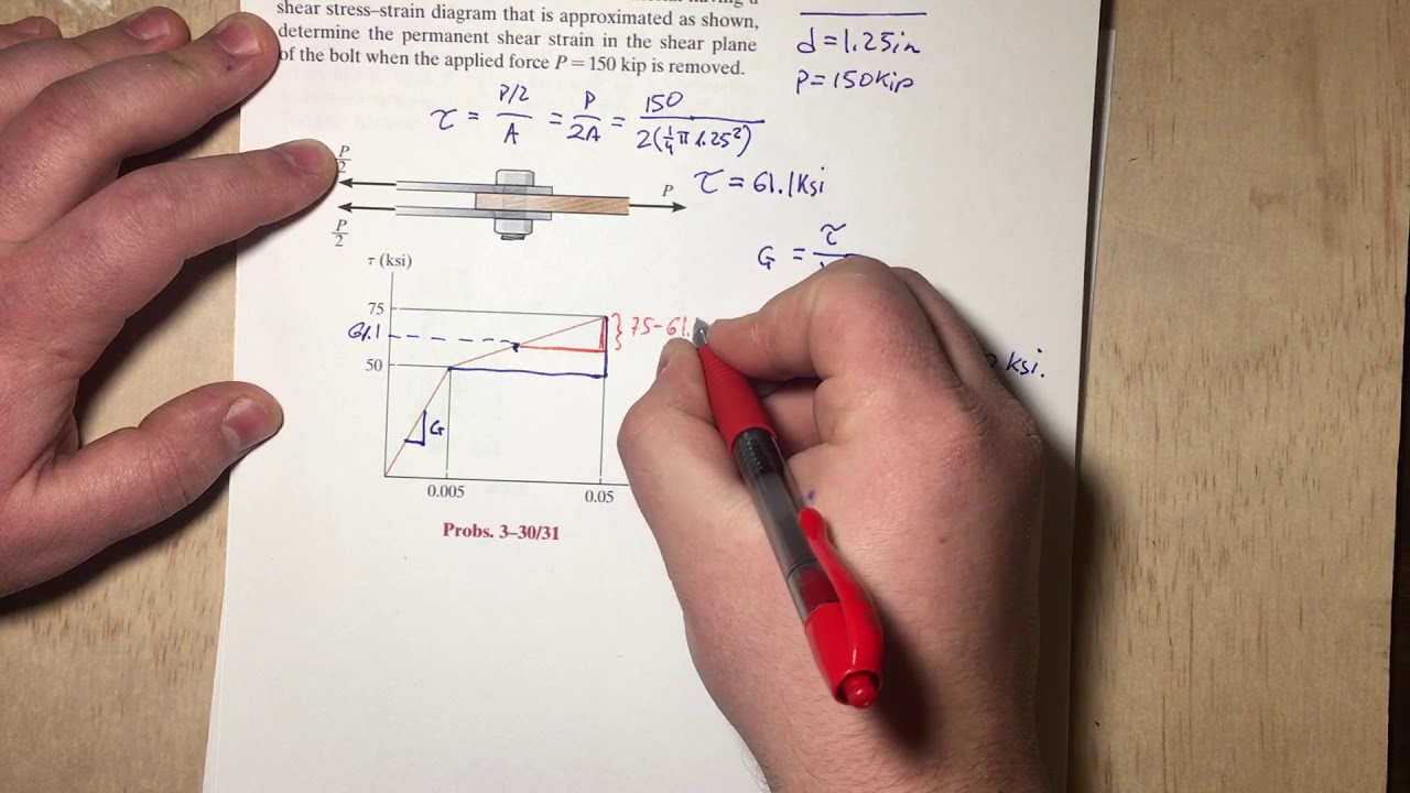 Shear stress strain diagram