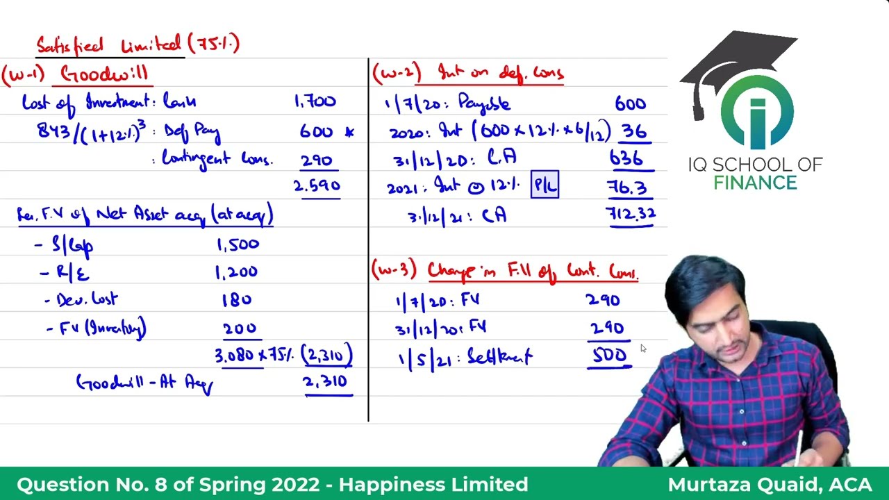 CAF 5 | FAR 2 | Spring 2022 | Question No. 8 | Happiness Limited | Consolidation | Sir Murtaza