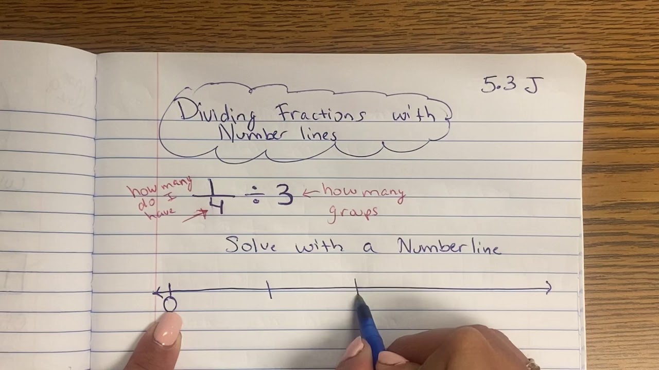 5.3J dividing fractions with number lines