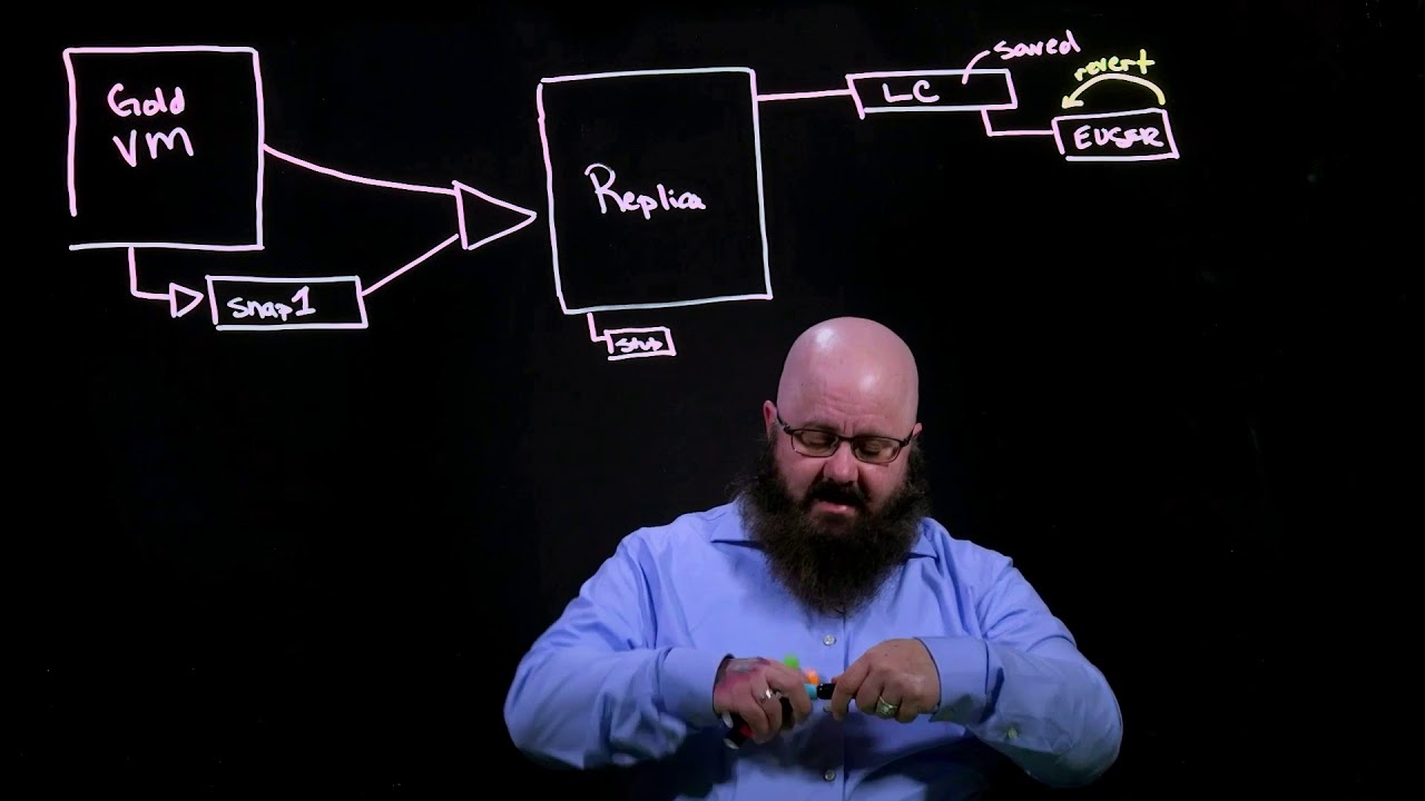 How Horizon linked clone provisioning and recompose works