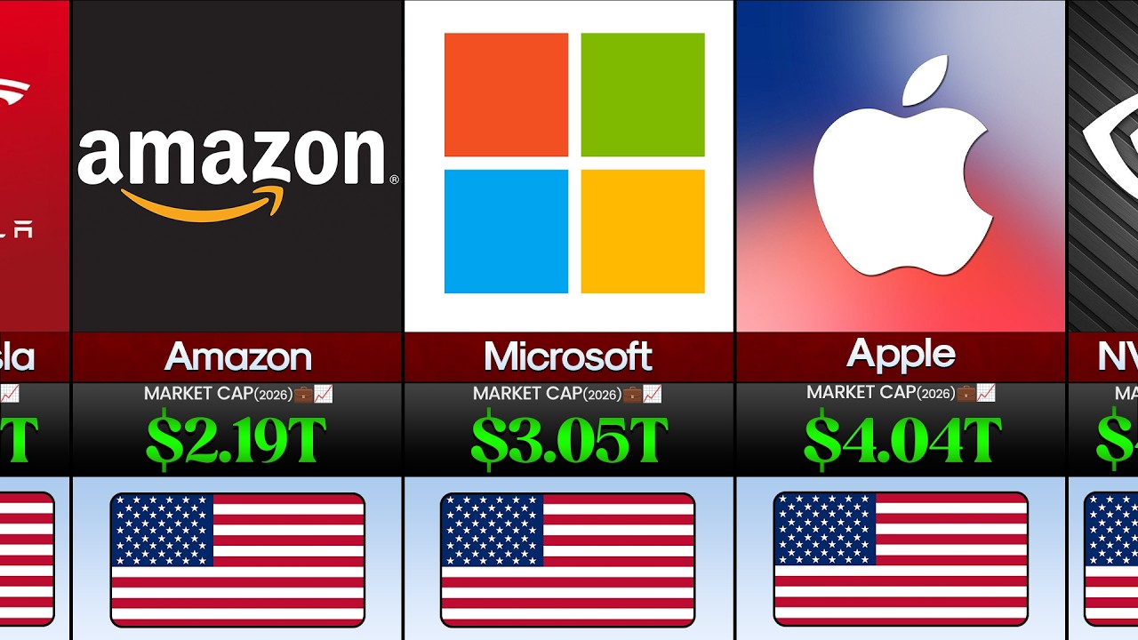 100 Richest Companies in USA 2026 💼📈 | Top US Companies by Market Cap 💸