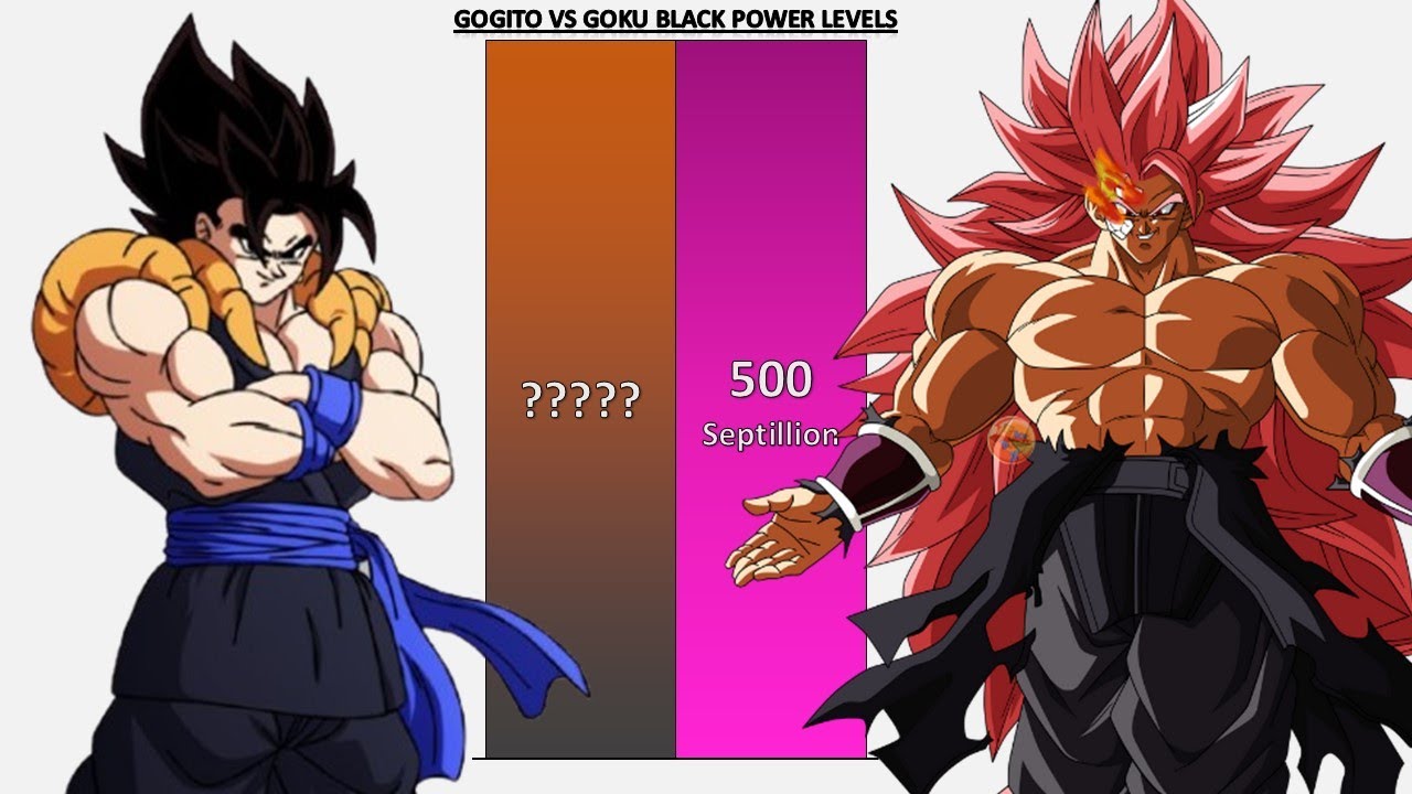 Gogito VS Goku Black POWER LEVELS - DBZ/DBGT/DBS/SDBH/Anime War/UV