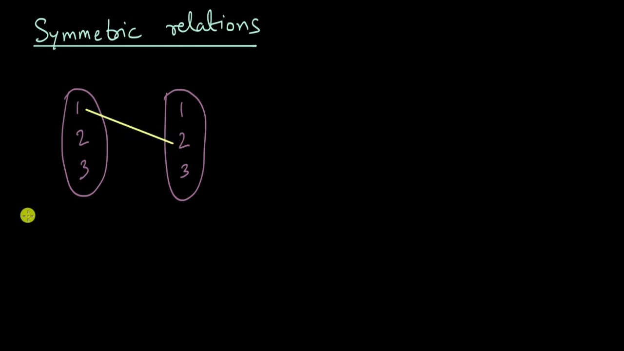 Symmetric relations | Relations and Functions | Class XII | Mathematics | Khan Academy