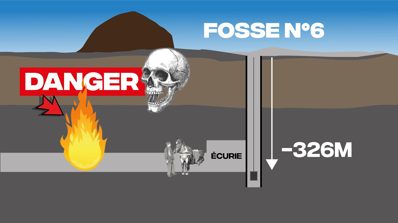 Que s'est-il passé dans la Mine de Courrières ?