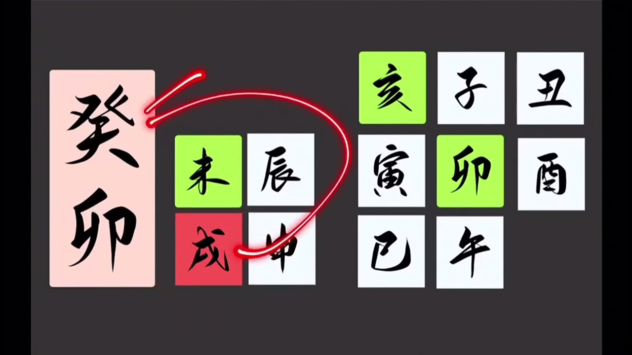 120坐食神癸卯