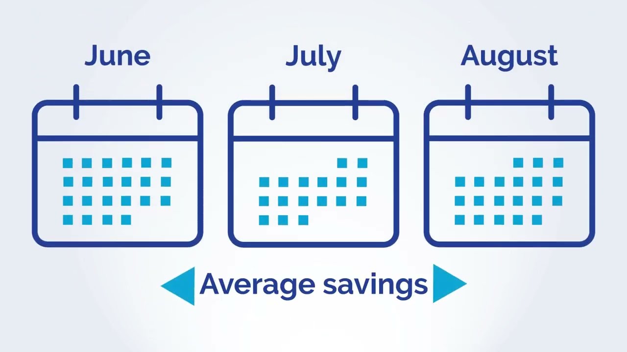 Maximizing energy savings for your business