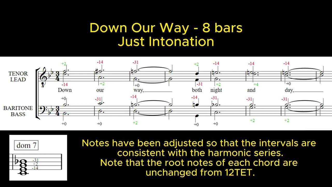 Down Our Way Equal Temperament vs Just Intonation