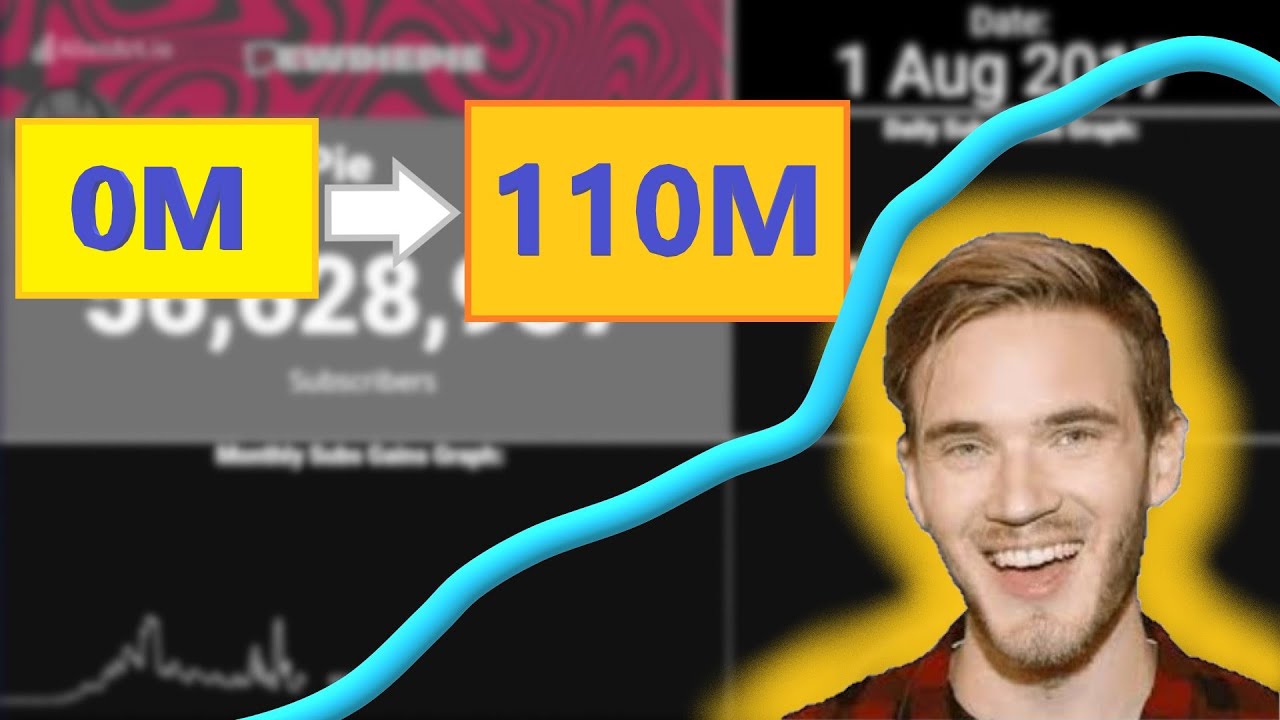 PewDiePie History: From 0M to 110M! [DAILY]