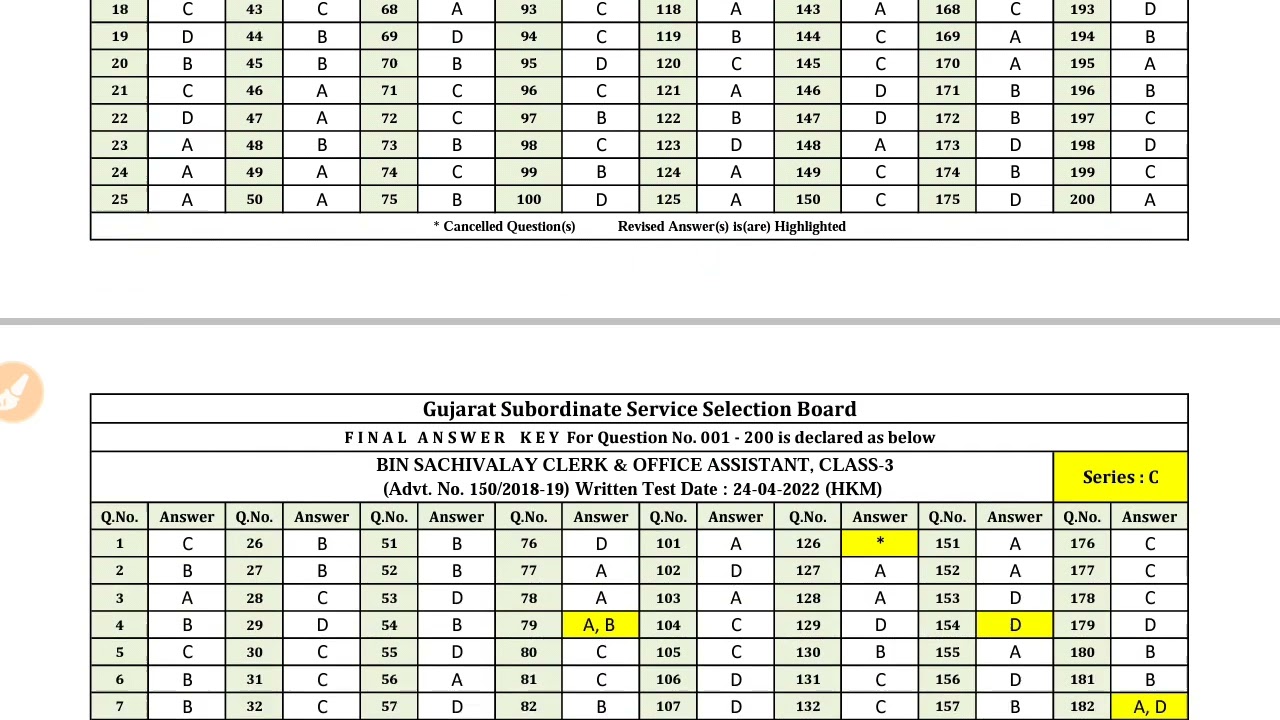 GSSSB || Binsachivalay Clerk  Final Answer Key 2022 | Official final answer key 2022