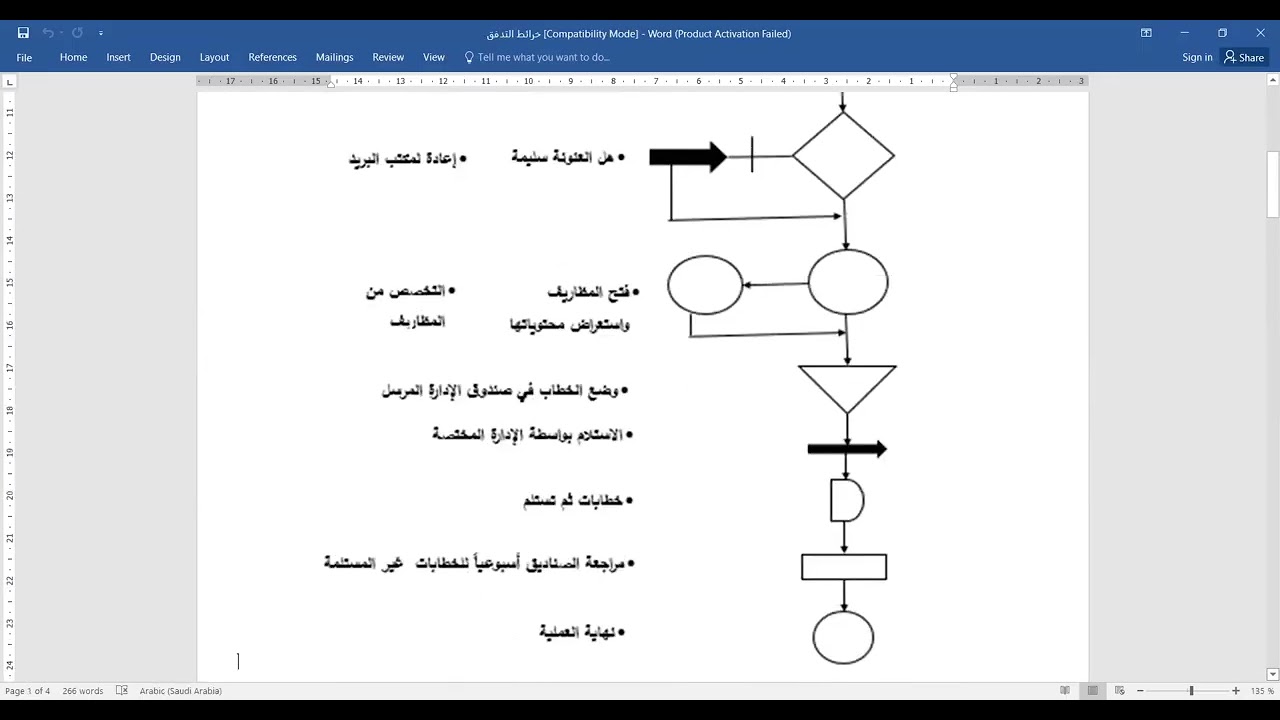 المحاضرة 15- إدارة الجودة