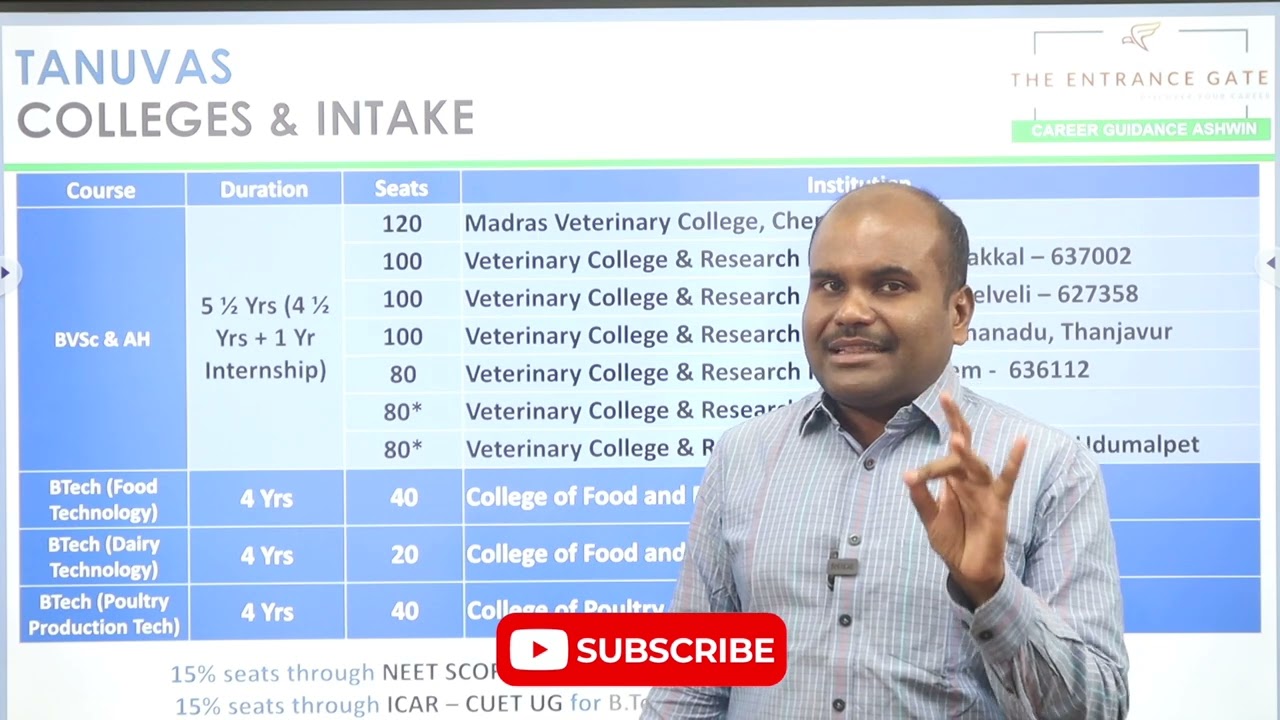 TANUVAS 2024 | Veterinary Science in TamilNadu | Expected CUT OFF | Admissions | Full Explanation