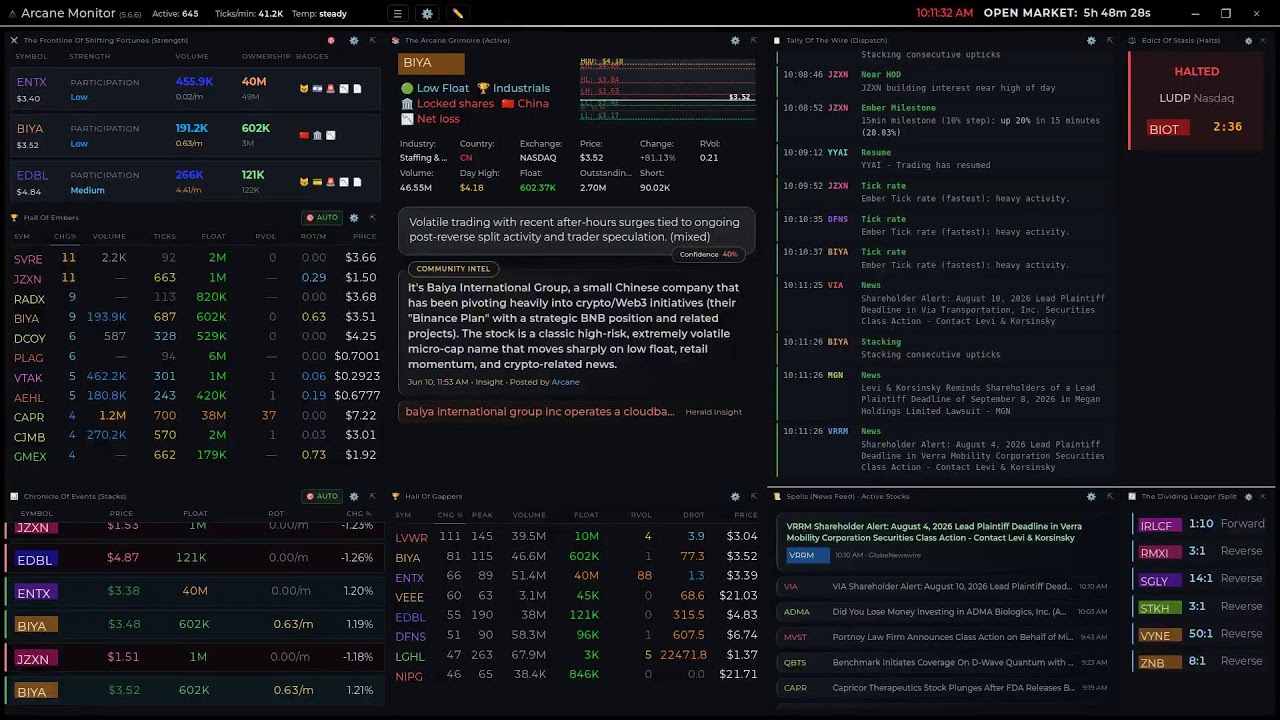 Scanner Arcane Monitor &mdash; Real-Time Stock Market Momentum Scanner (v5.4 Beta - engine 7)