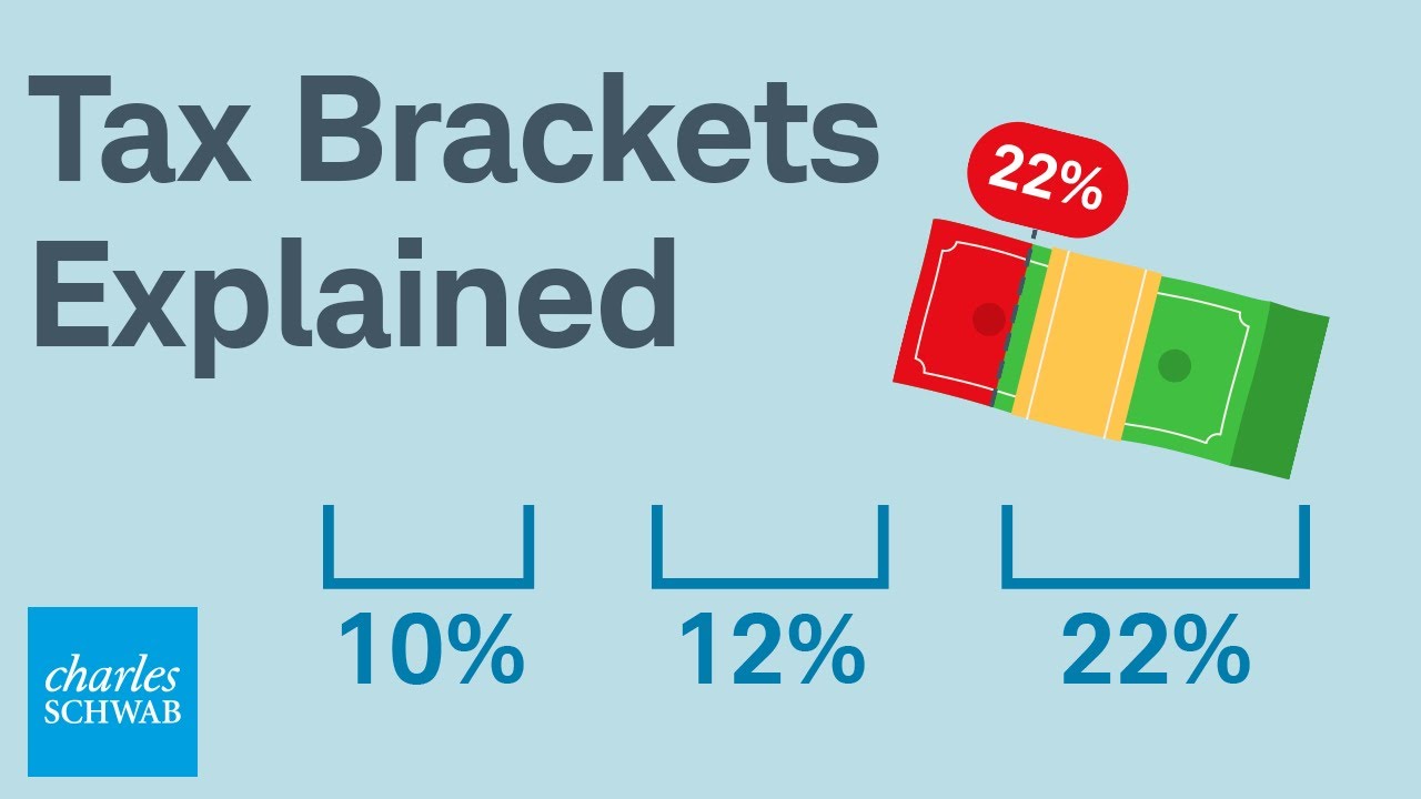 How Do Tax Brackets Actually Work?