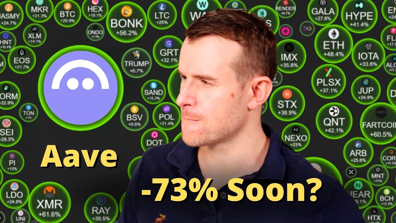 Make Or Break For Aave 💀 Crypto Token Analysis