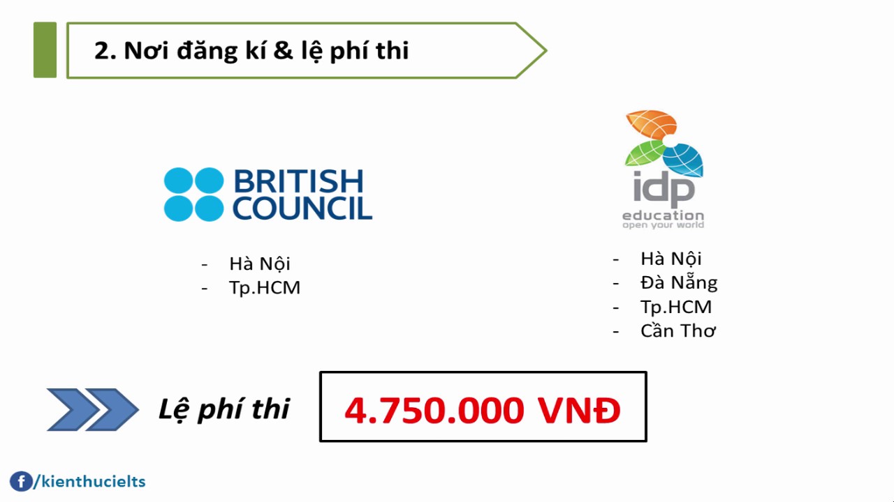 Giới thiệu nhanh về kì thi Ielts - [Kiến thức Ielts]