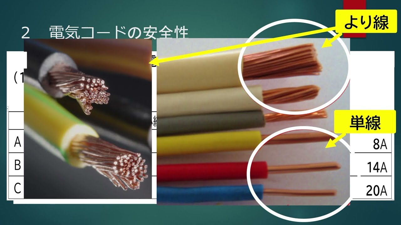 配線器具の安全な使い方