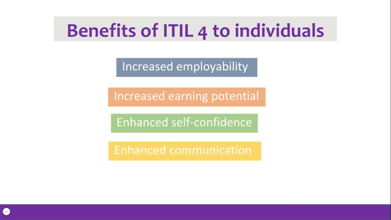 Benefits of ITIL 4  part 1