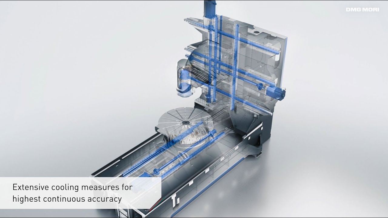5-axis machine DMU / DMC duoBLOCK Series