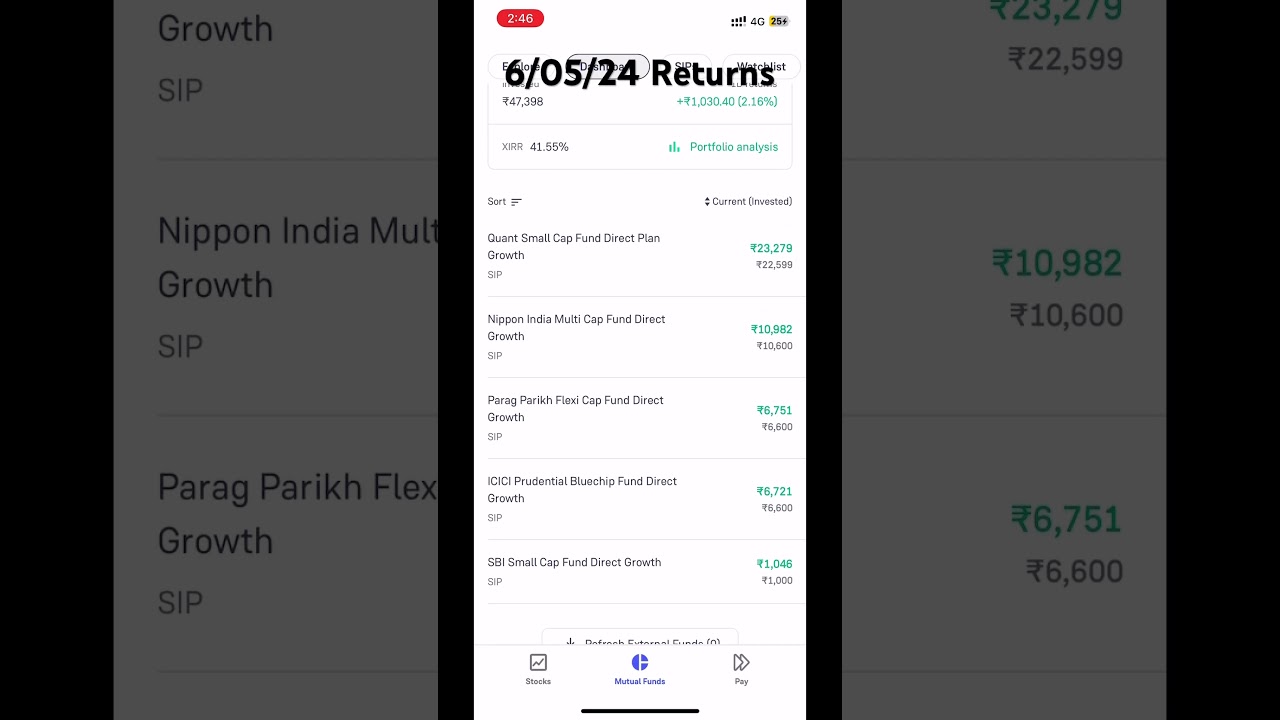 Mutual Funds Portfolio, Journey to 5 Crore(10) #mutualfundsindia