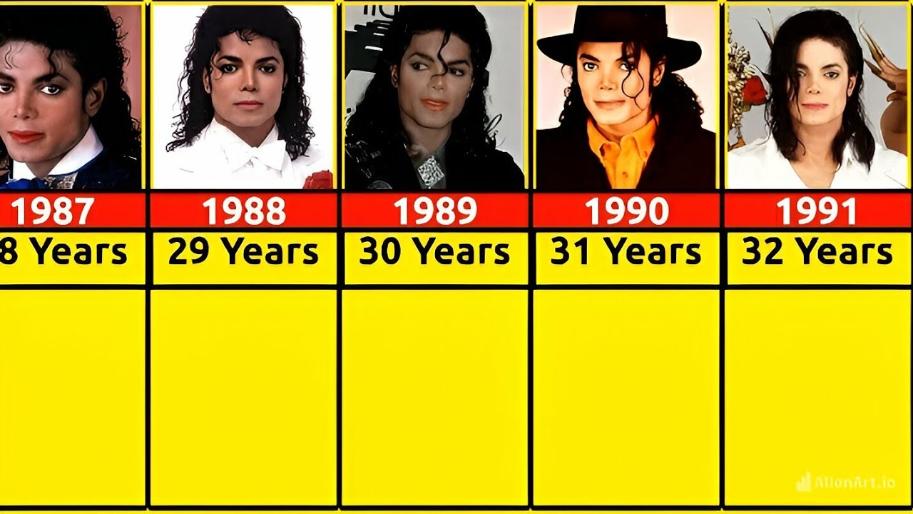 Evolution Of Michael Jackson | 