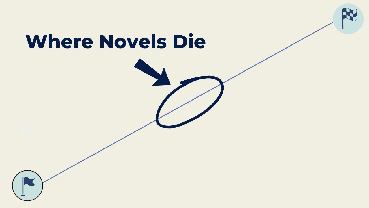 I Found It: The Perfect Middle for Your Novel