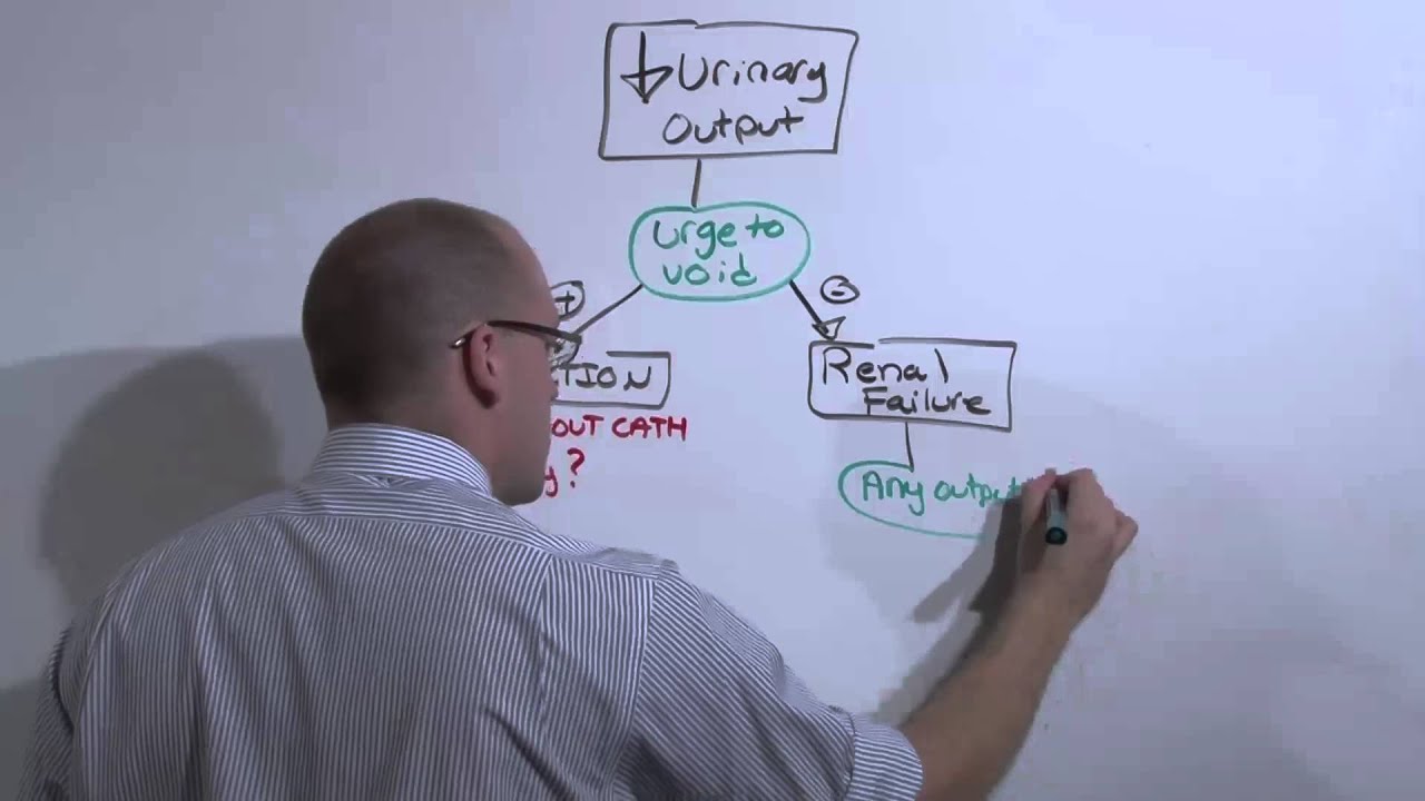 General Surgery 3: Other Post Op -- Medical Education Online