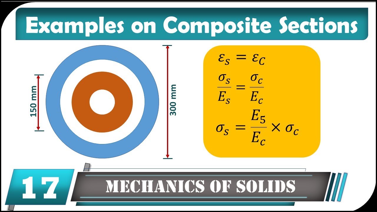 Composite Sections Explained: Examples and Solutions | Mechanics of Solid / Engineering Mechanics