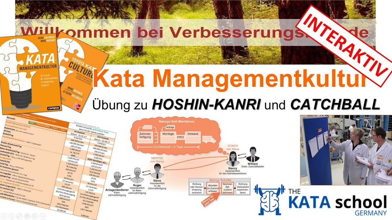 Gerd Aulinger - Kata Managementkultur Interaktive Übung Hoshin Kanri mit Catchball Prozess