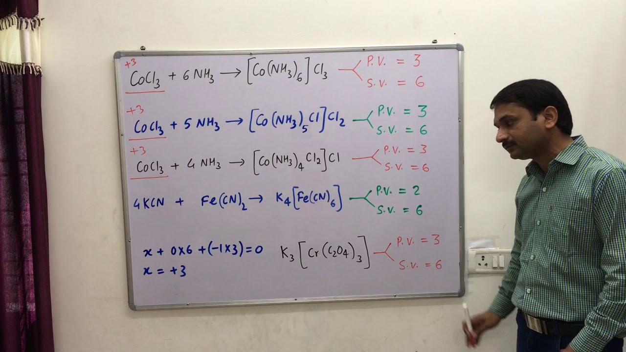 9.16-Trick to learn Werner's theory of coordination compounds