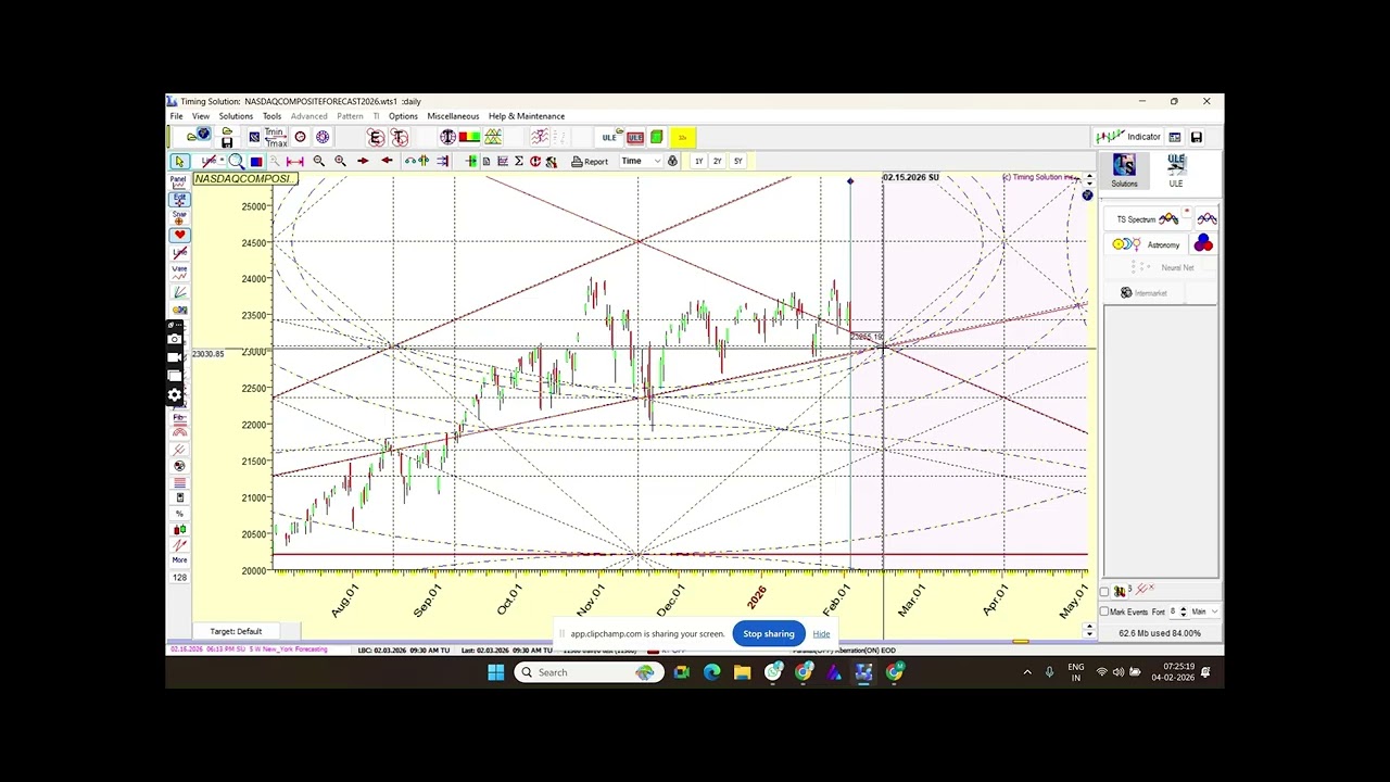 NASDAQ COMPOSITE FORECAST UPDATE 04 FEB 2026