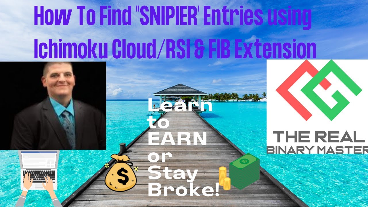 How to locate SNIPER RFX/Binary Entries using basics + Ichimoku Cloud, RSI and FIB Retracement