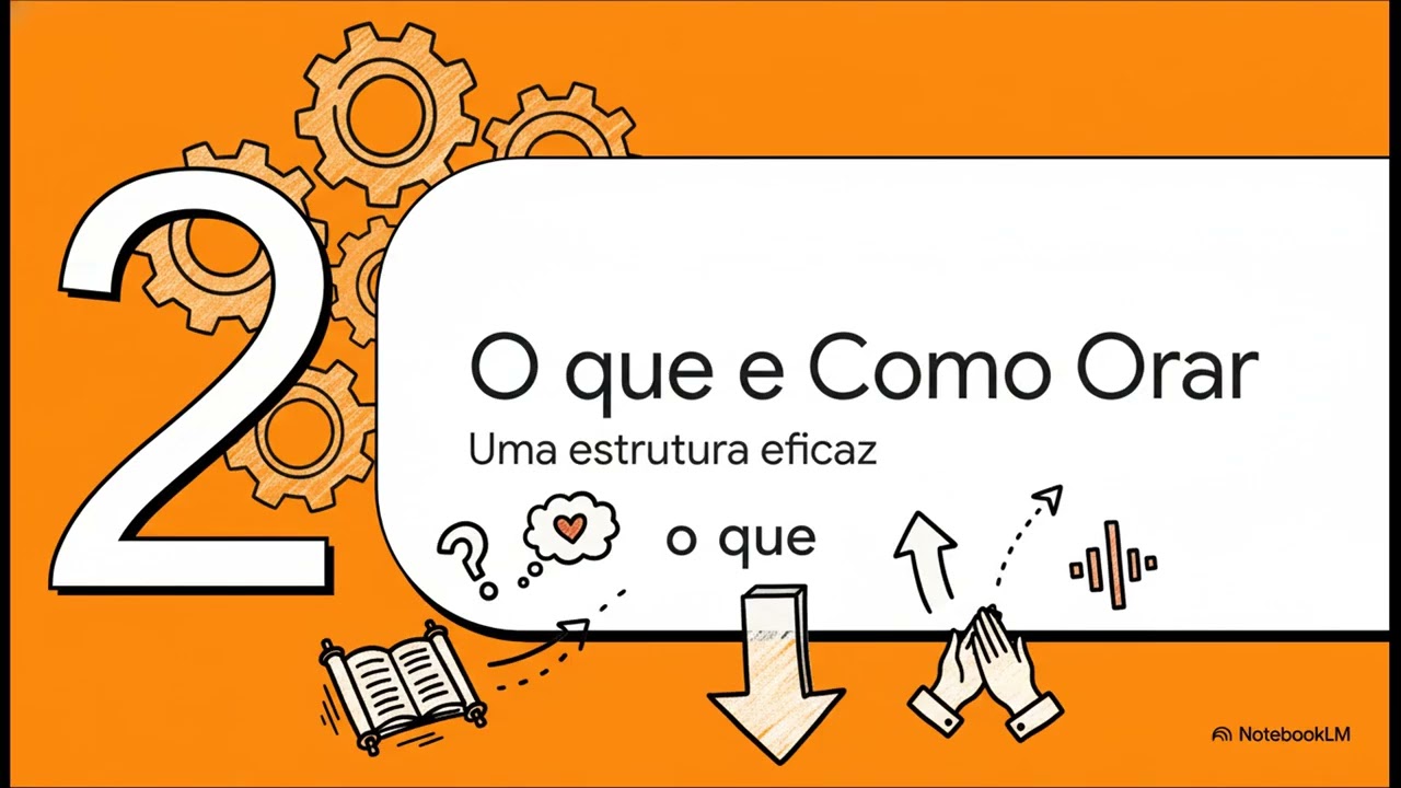 Entendendo melhor a Oração