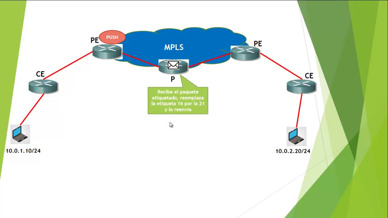 Funcionamiento MPLS