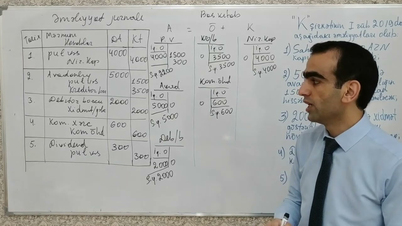 Əməliyyat jurnalından sınaq balansına. Beynəlxalq Mühasibat Uçotu kursu, 6-cı dərs