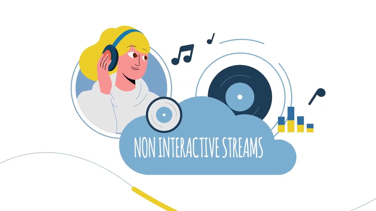 The MLC Digital Uses of Music