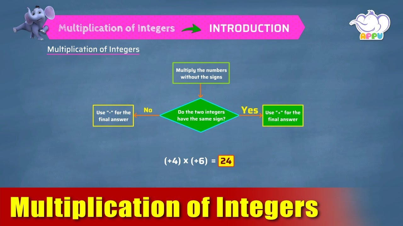 G7 - Module 8 - Introduction - Multiplication of Integers | Appu Series | Grade 7 Math Learning