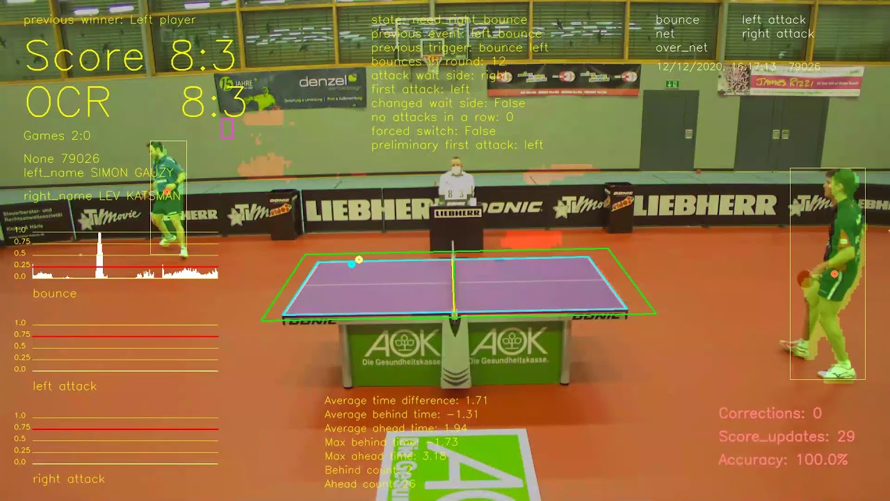 Constanta Argus Live Stream