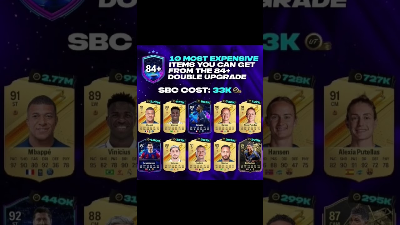 Десять самых дорогих игроков за СБЧ 84+ #eafc24 #fc24 #fifa #best #shorts