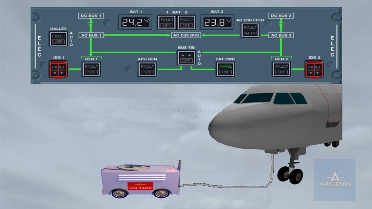 Electrical Power Operation A320 Family