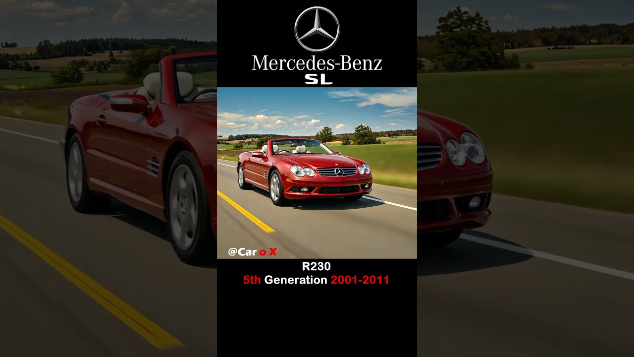 Mercedes-Benz SL-Class Evolution &ndash; From (1954&ndash;Present)