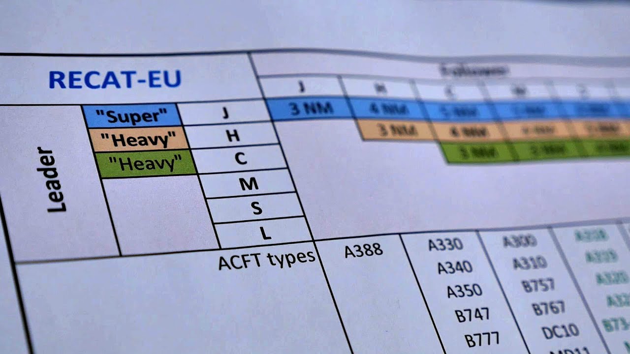 RECAT-EU: оптимизация пропускной способности европейских аэропортов